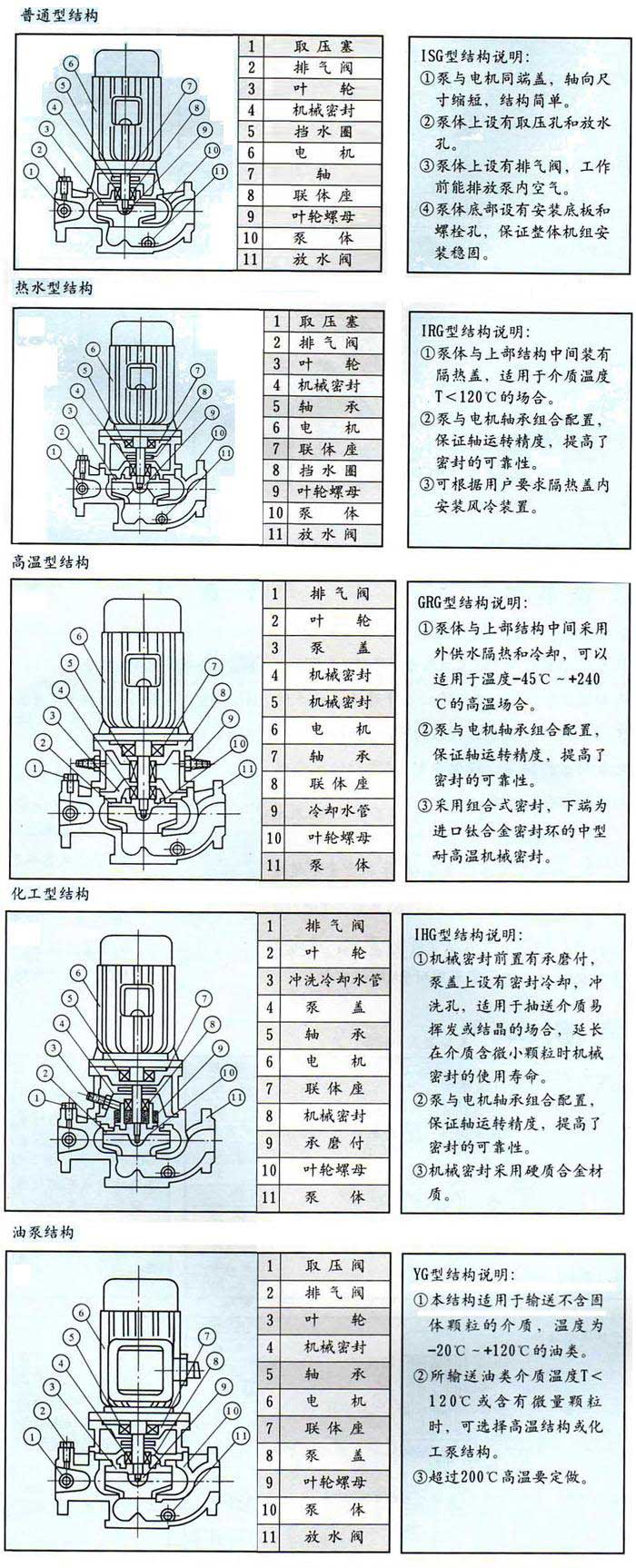 IRG͟ˮѭh(hun),IRG,ˮѭh(hun)ãˮܵãIRGˮܵ