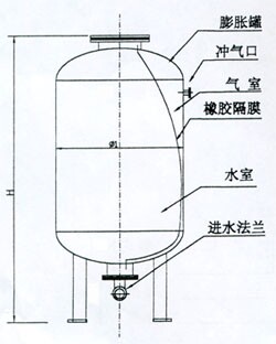 隔膜氣壓罐 消防穩壓罐 隔膜罐 膠囊穩壓罐